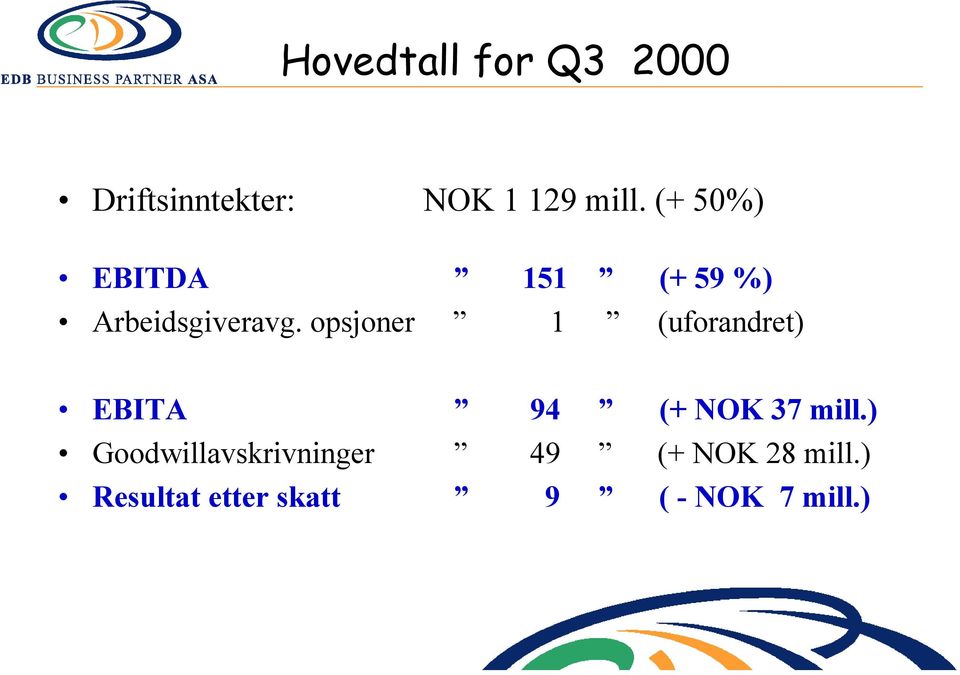 opsjoner 1 (uforandret) EBITA 94 (+ NOK 37 mill.