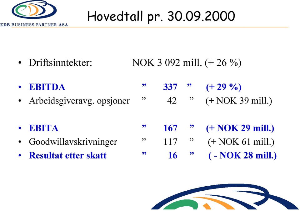 opsjoner 42 (+ NOK 39 mill.) EBITA 167 (+ NOK 29 mill.
