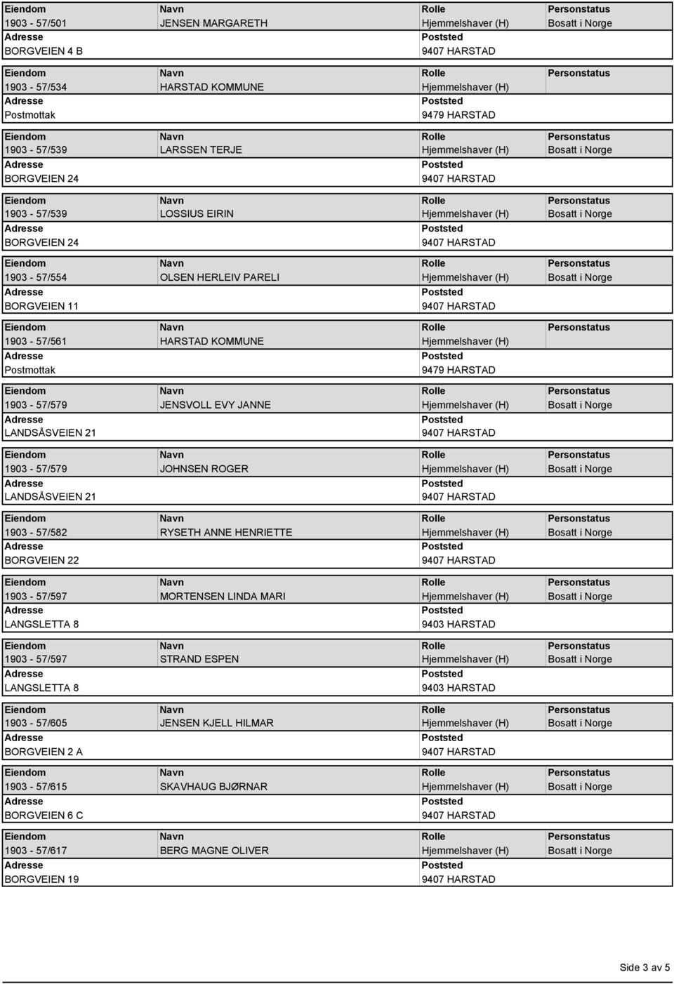 1903-57/582 RYSETH ANNE HENRIETTE BORGVEIEN 22 1903-57/597 MORTENSEN LINDA MARI LANGSLETTA 8 9403 HARSTAD 1903-57/597 STRAND ESPEN LANGSLETTA 8