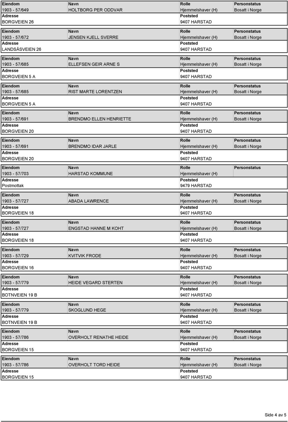 1903-57/703 1903-57/727 ABADA LAWRENCE BORGVEIEN 18 1903-57/727 ENGSTAD HANNE M KOHT BORGVEIEN 18 1903-57/729 KVITVIK FRODE BORGVEIEN 16