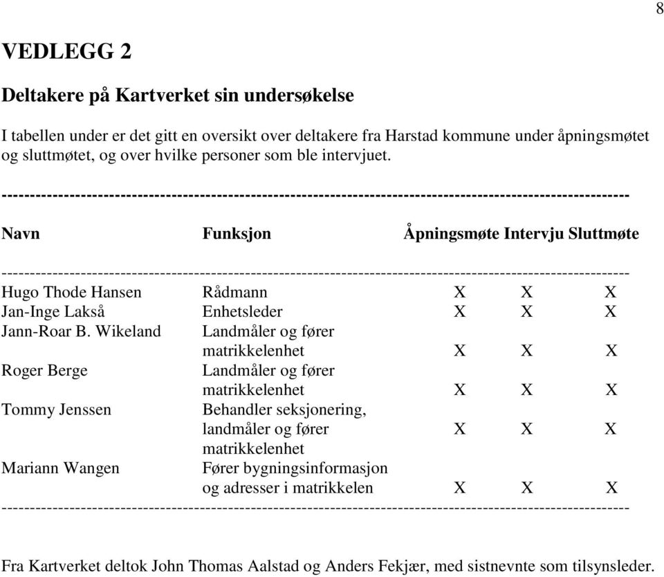 --------------------------------------------------------------------------------------------------------------- Navn Funksjon Åpningsmøte Intervju Sluttmøte