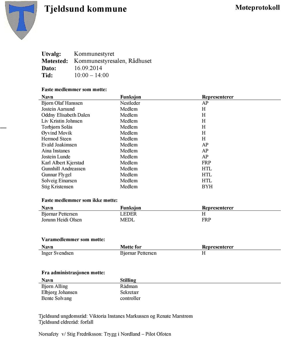 Torbjørn Solås Medlem H Øyvind Movik Medlem H Hermod Steen Medlem H Evald Joakimsen Medlem AP Aina Instanes Medlem AP Jostein Lunde Medlem AP Karl Albert Kjerstad Medlem FRP Gunnhill Andreassen