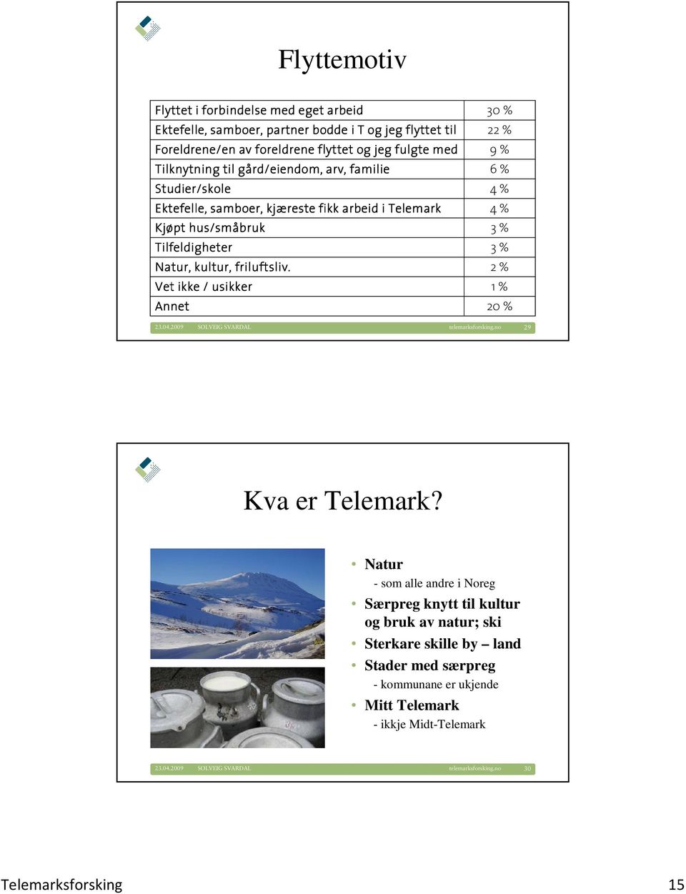 friluftsliv. Vet ikke / usikker Annet 30 % 22 % 9 % 6 % 4 % 4 % 3 % 3 % 2 % 1 % 20 % telemarksforsking.no 29 Kva er Telemark?