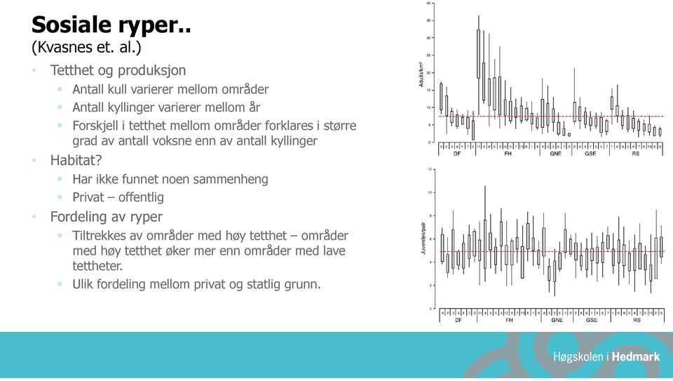 tetthet mellom områder forklares i større grad av antall voksne enn av antall kyllinger Habitat?