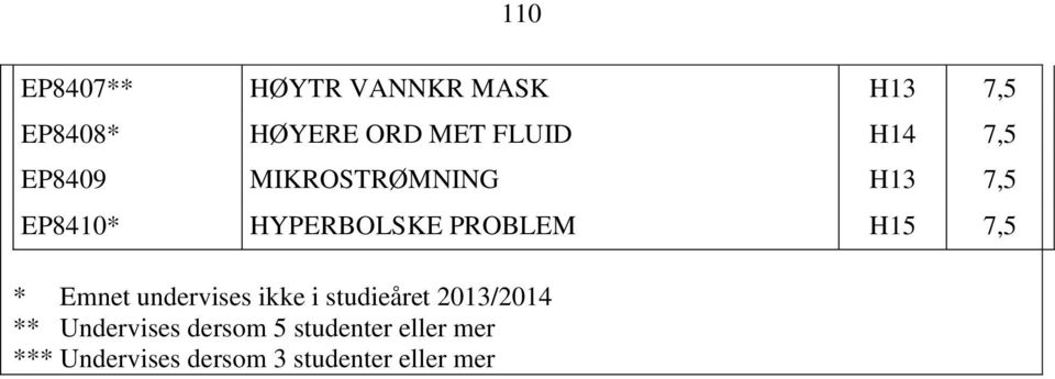 Emnet undervises ikke i studieåret 2013/2014 ** Undervises