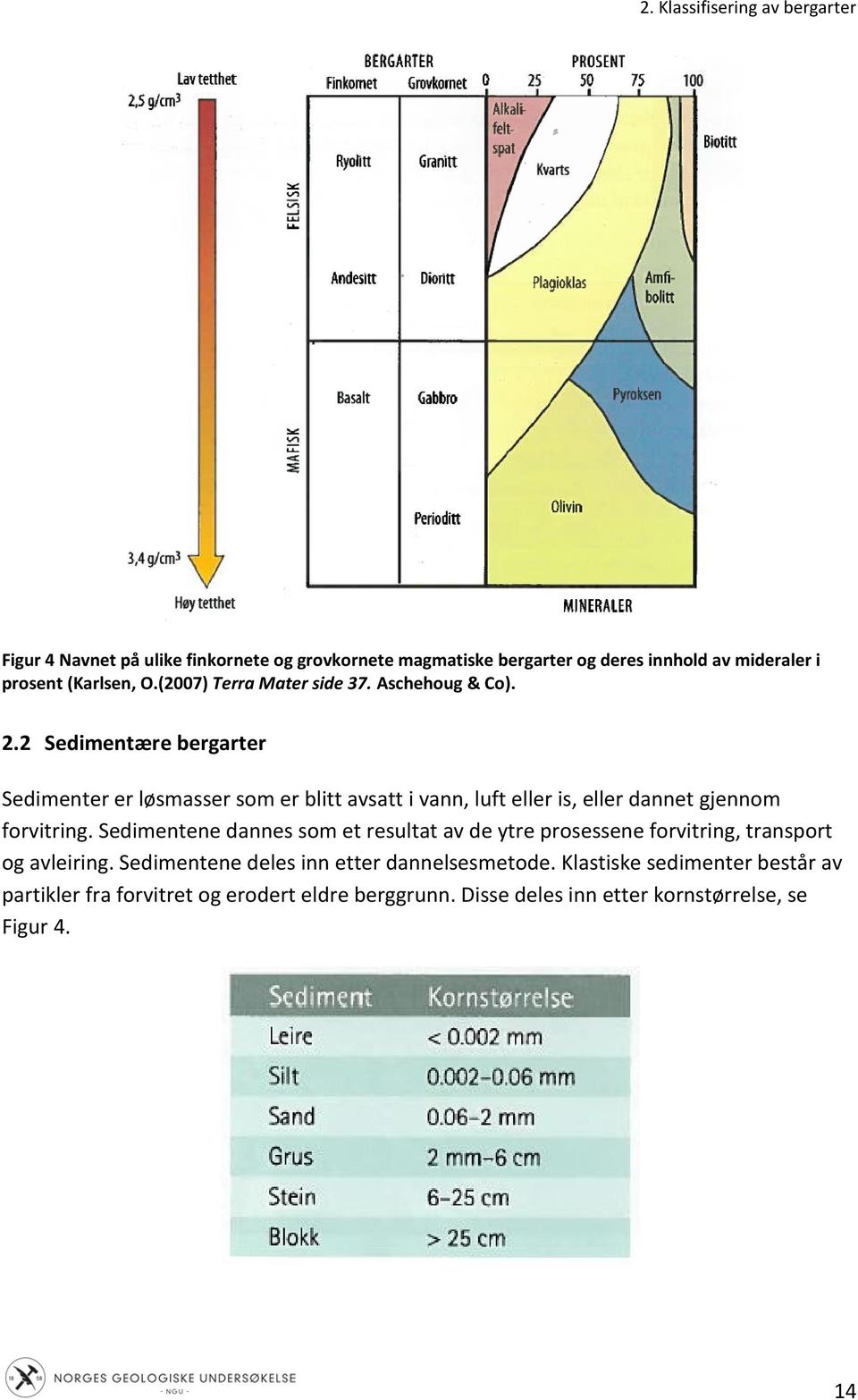 2 Sedimentære bergarter Sedimenter er løsmasser som er blitt avsatt i vann, luft eller is, eller dannet gjennom forvitring.