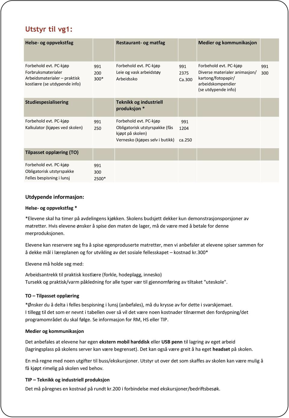 PC-kjøp 991 Diverse materialer animasjon/ 300 kartong/fotopapir/ arbeidskompendier (se utdypende info) Studiespesialisering Teknikk og industriell produksjon * Forbehold evt.