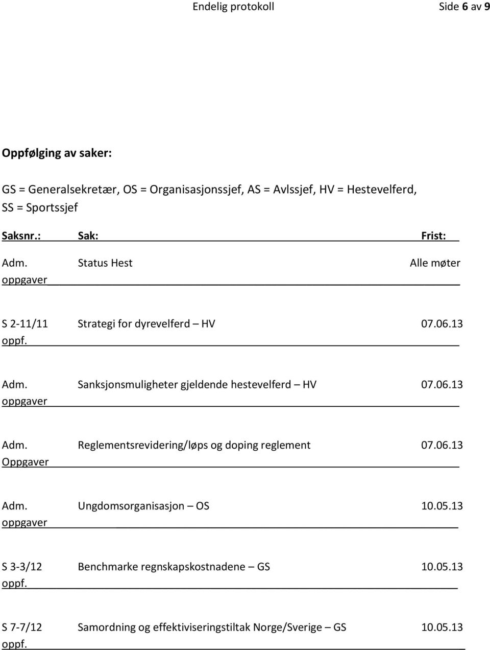06.13 oppgaver Adm. Reglementsrevidering/løps og doping reglement 07.06.13 Oppgaver Adm. Ungdomsorganisasjon OS 10.05.