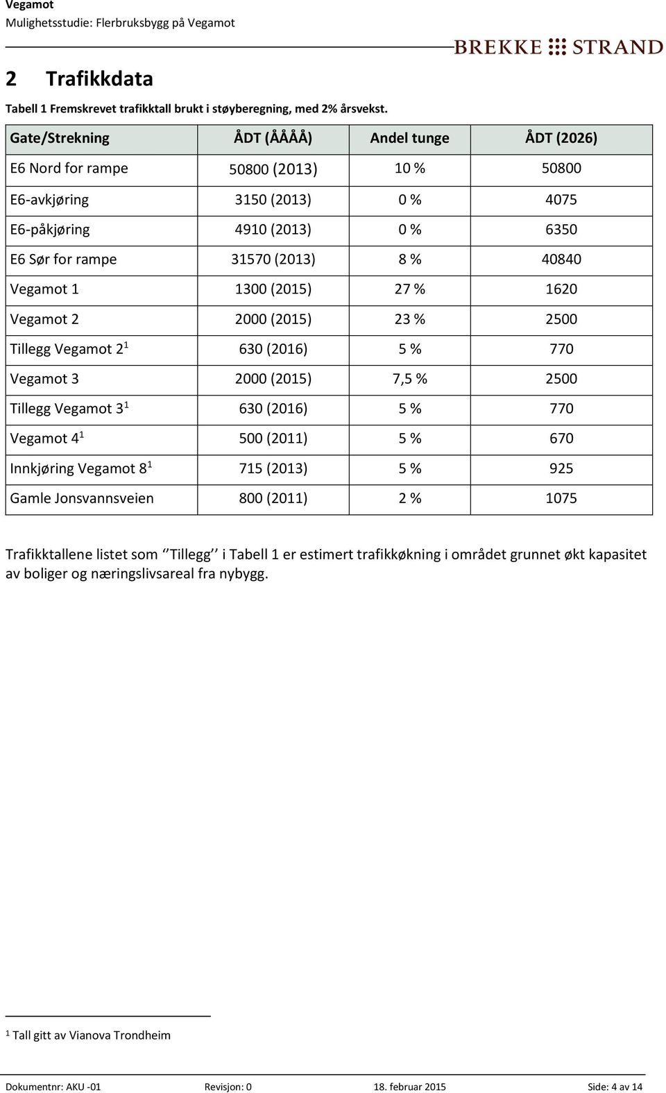 (2015) 27 % 10 Vegamot 2 2000 (2015) 23 % 20 Tillegg Vegamot 2 1 0 (2016) 5 % 770 Vegamot 3 2000 (2015) 7,5 % 20 Tillegg Vegamot 3 1 0 (2016) 5 % 770 Vegamot 4 1 0 (2011) 5 % 0 Innkjøring Vegamot 8 1