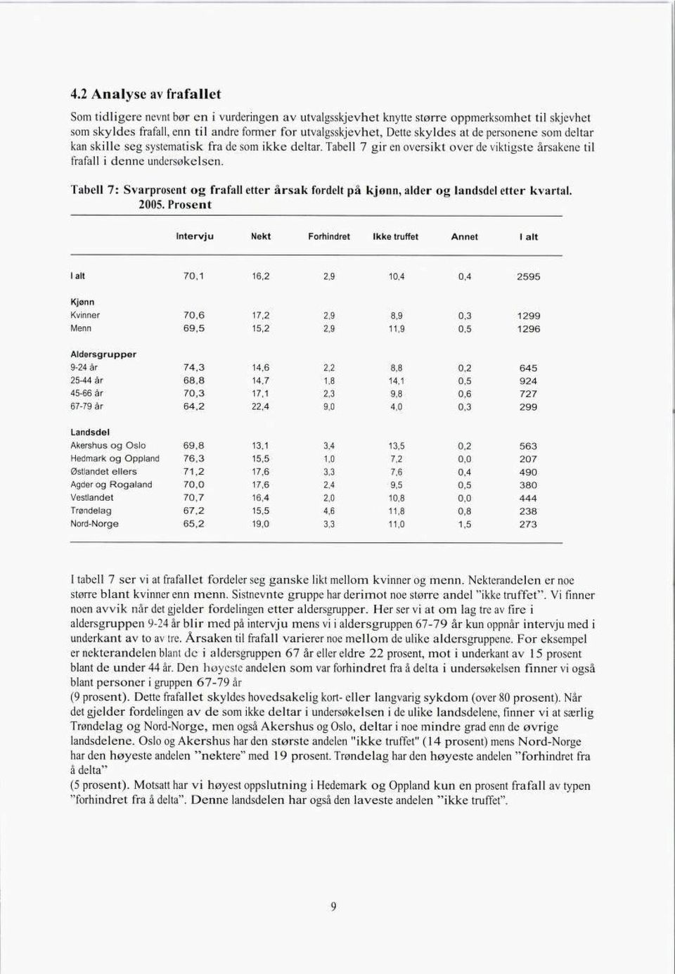 Tabell 7: Svarprosent og fråfall etter årsak fordelt på kjønn, alder og landsdel etter kvartal. 2005.