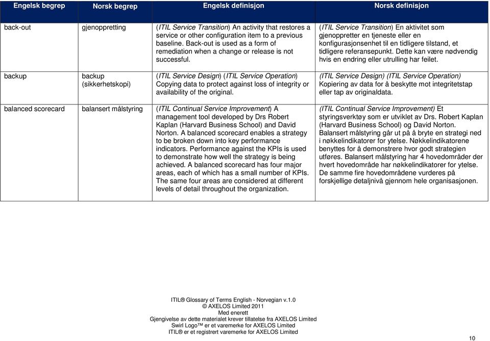 (ITIL Service Transition) En aktivitet som gjenoppretter en tjeneste eller en konfigurasjonsenhet til en tidligere tilstand, et tidligere referansepunkt.