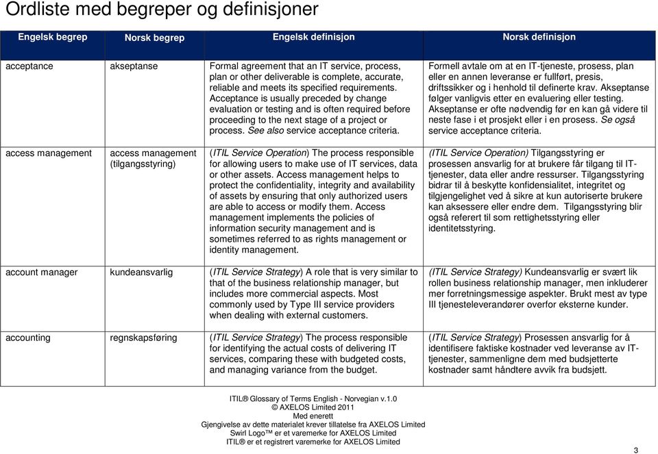 Acceptance is usually preceded by change evaluation or testing and is often required before proceeding to the next stage of a project or process. See also service acceptance criteria.