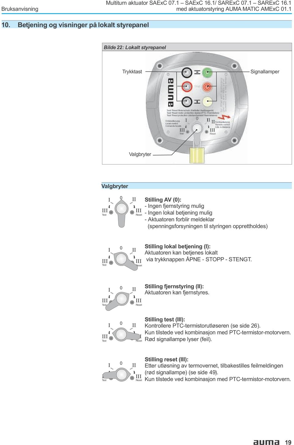 mulig - Aktuatoren forblir meldeklar (spenningsforsyningen til styringen opprettholdes) Test 0 Reset Stilling lokal betjening (I): Aktuatoren kan betjenes lokalt via trykknappen ÅPNE - STOPP - STENGT.
