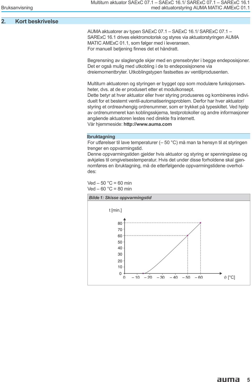 Begrensning av slaglengde skjer med en grensebryter i begge endeposisjoner. Det er også mulig med utkobling i de to endeposisjonene via dreiemomentbryter.