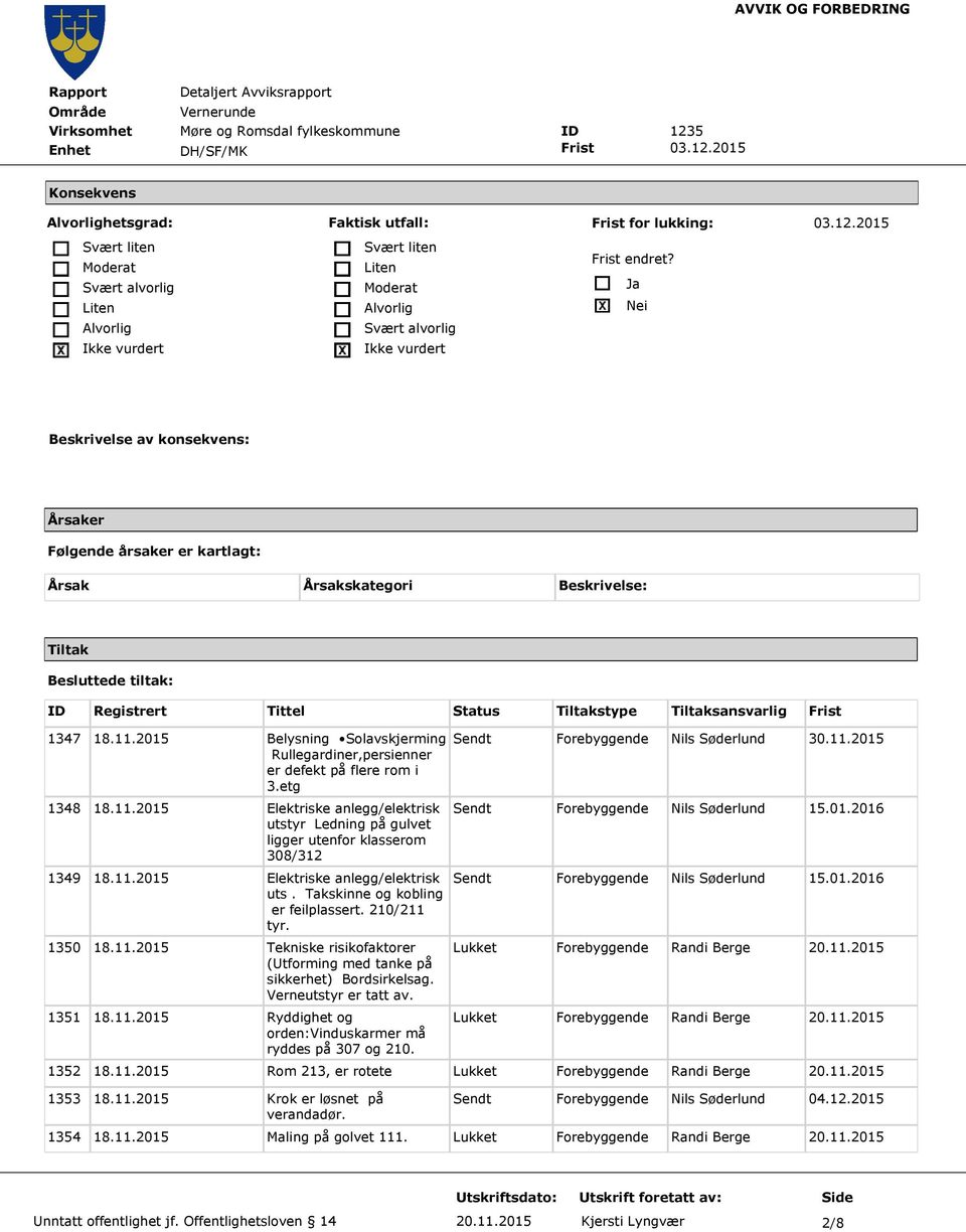 18.11.2015 Belysning Solavskjerming Rullegardiner,persienner er defekt på flere rom i 3.etg 1348 18.11.2015 Elektriske anlegg/elektrisk utstyr Ledning på gulvet ligger utenfor klasserom 308/312 1349 18.