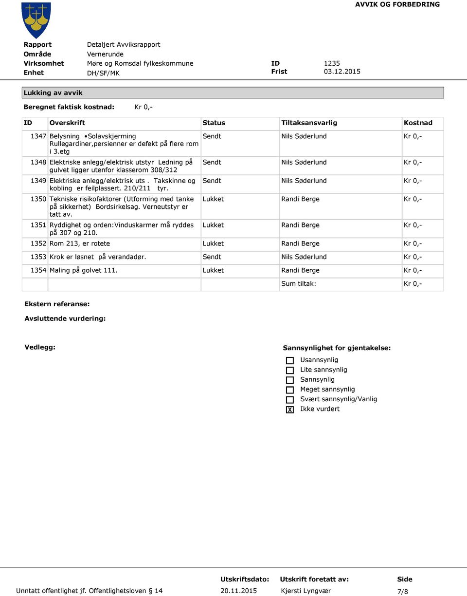 1350 Tekniske risikofaktorer (Utforming med tanke på sikkerhet) Bordsirkelsag. Verneutstyr er tatt av. 1351 Ryddighet og orden:vinduskarmer må ryddes på 307 og 210.