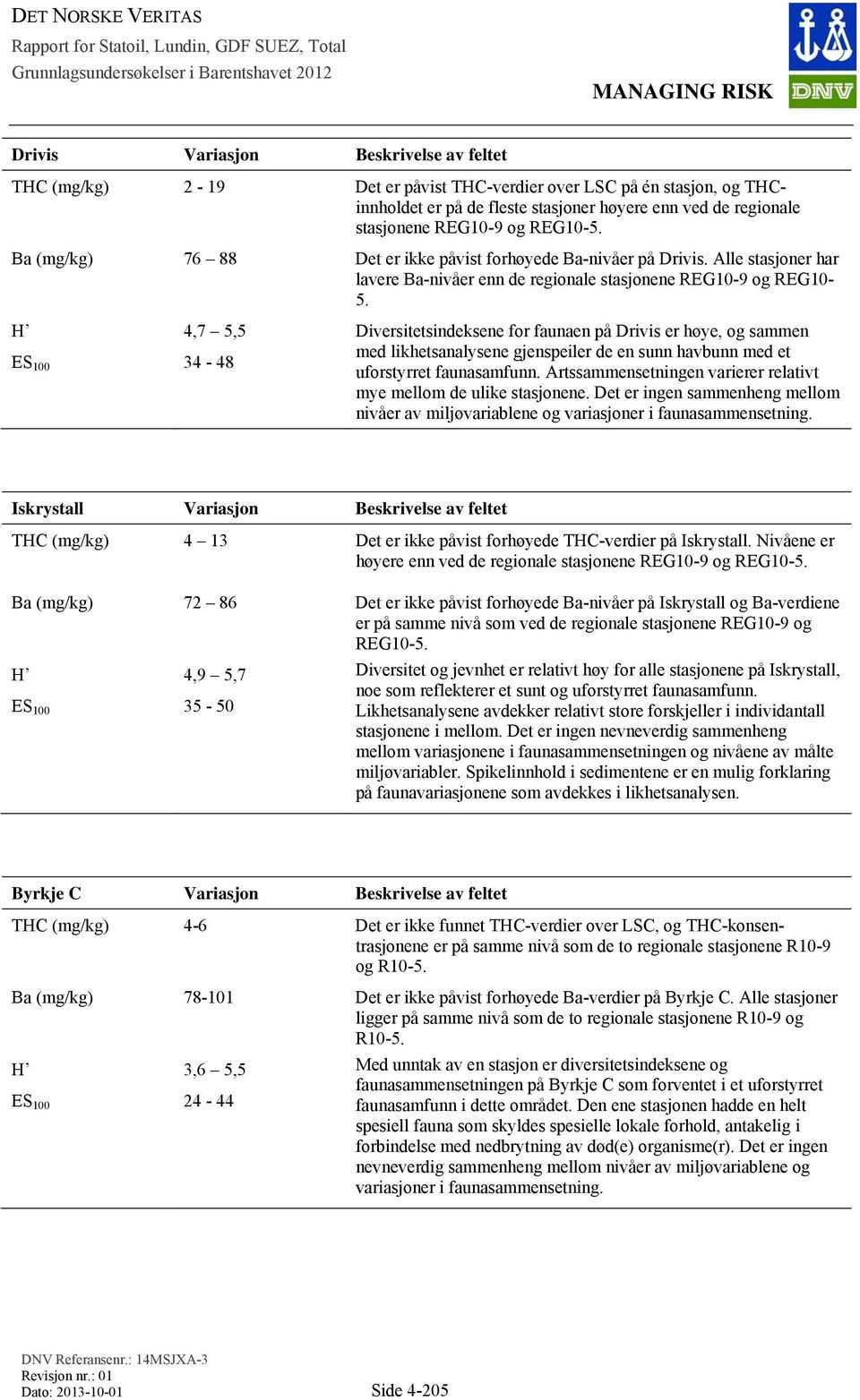 H ES 100 4,7 5,5 34-48 Diversitetsindeksene for faunaen på Drivis er høye, og sammen med likhetsanalysene gjenspeiler de en sunn havbunn med et uforstyrret faunasamfunn.