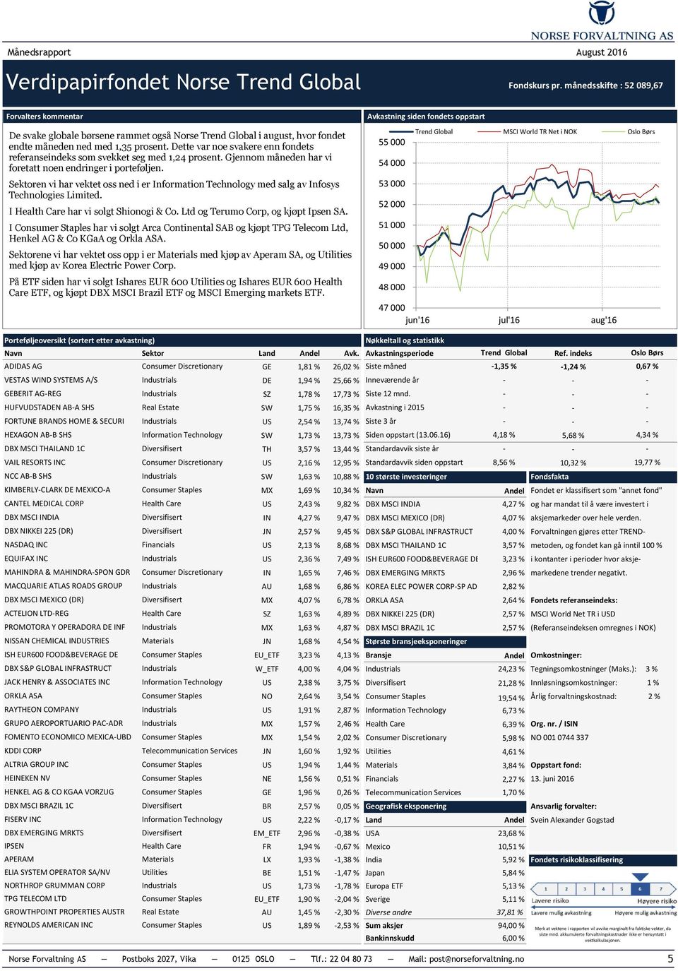 54 000 Trend Global MSCI World TR Net i NOK Oslo Børs Sektoren vi har vektet oss ned i er med salg av Infosys Technologies Limited. I har vi solgt Shionogi & Co. Ltd og Terumo Corp, og kjøpt Ipsen SA.