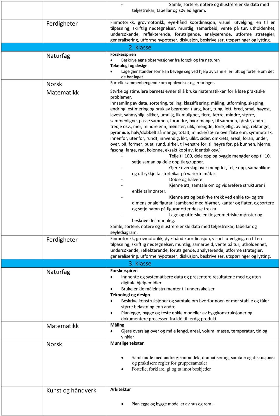 reflekterende, forutsigende, analyserende, utforme strategier, generalisering, utforme hypoteser, diskusjon, beskrivelser, utspørringer og lytting. 2.