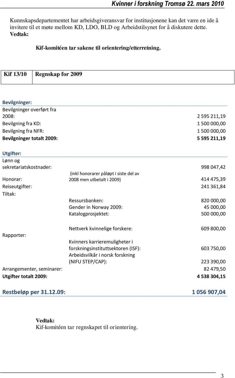 Kif 13/10 Regnskap for 2009 Bevilgninger: Bevilgninger overført fra 2008: 2 595 211,19 Bevilgning fra KD: 1 500 000,00 Bevilgning fra NFR: 1 500 000,00 Bevilgninger totalt 2009: 5 595 211,19