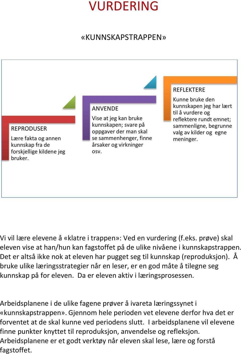 REFLEKTERE Kunne bruke den kunnskapen jeg har lært til å vurdere og reflektere rundt emnet; sammenligne, begrunne valg av kilder og egne meninger.