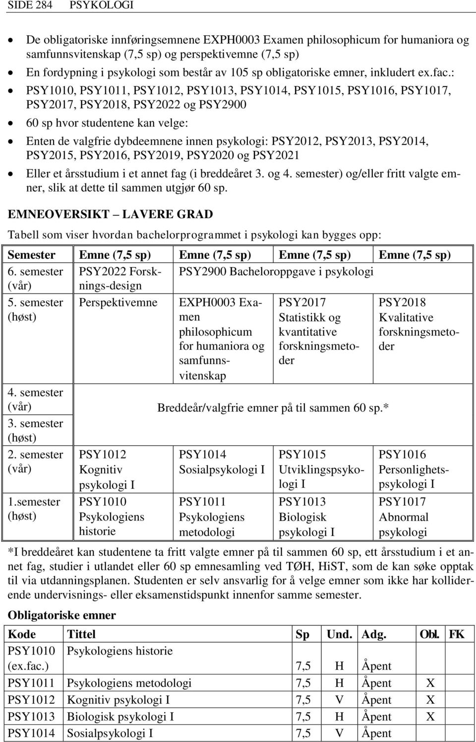 : PSY1010, PSY1011, PSY1012, PSY1013, PSY1014, PSY1015, PSY1016, PSY1017, PSY2017, PSY2018, PSY2022 og PSY2900 60 sp hvor studentene kan velge: Enten de valgfrie dybdeemnene innen psykologi: PSY2012,