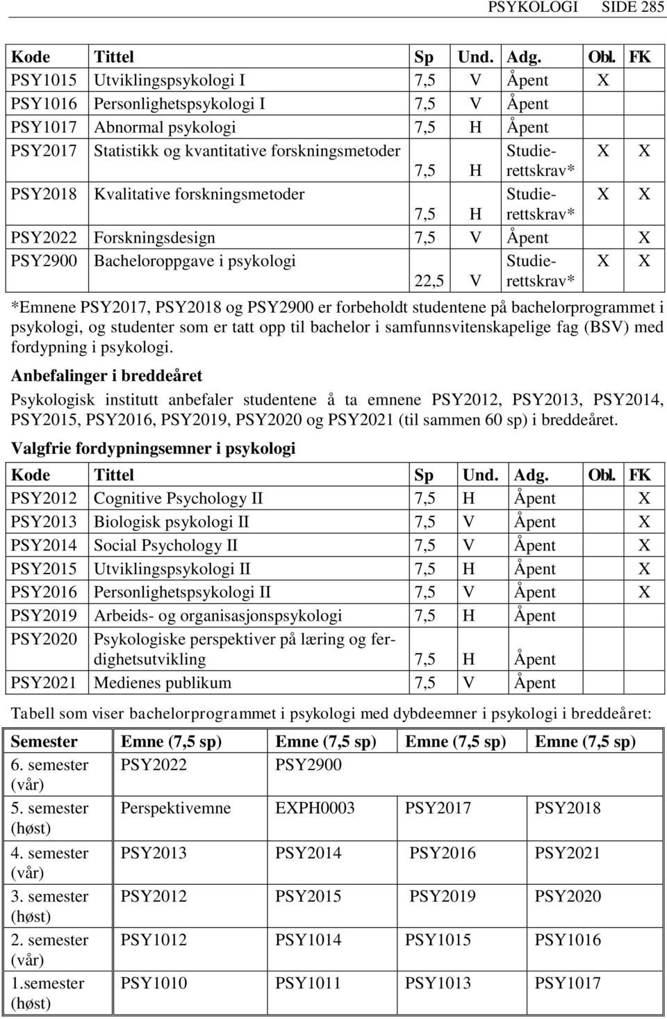 Studierettskrav* X X 7,5 H PSY2018 Kvalitative forskningsmetoder Studierettskrav* X X 7,5 H PSY2022 Forskningsdesign 7,5 V Åpent X PSY2900 Bacheloroppgave i psykologi Studierettskrav* X X 22,5 V