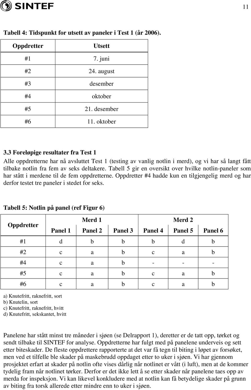 Tabell 5 gir en oversikt over hvilke notlin-paneler som har stått i merdene til de fem oppdretterne. Oppdretter #4 hadde kun en tilgjengelig merd og har derfor testet tre paneler i stedet for seks.