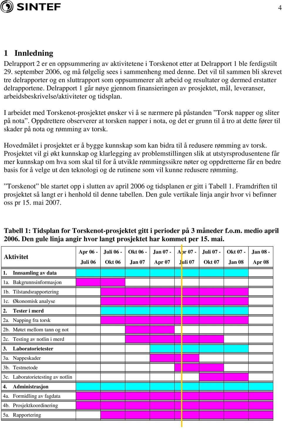 Delrapport 1 går nøye gjennom finansieringen av prosjektet, mål, leveranser, arbeidsbeskrivelse/aktiviteter og tidsplan.