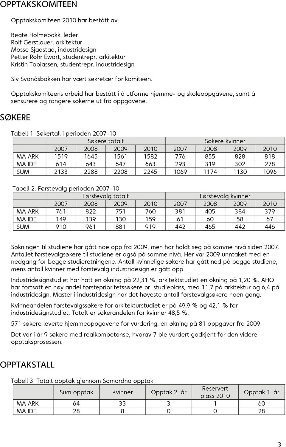 Opptakskomiteens arbeid har bestått i å utforme hjemme- og skoleoppgavene, samt å sensurere og rangere søkerne ut fra oppgavene. SØKERE Tabell 1.