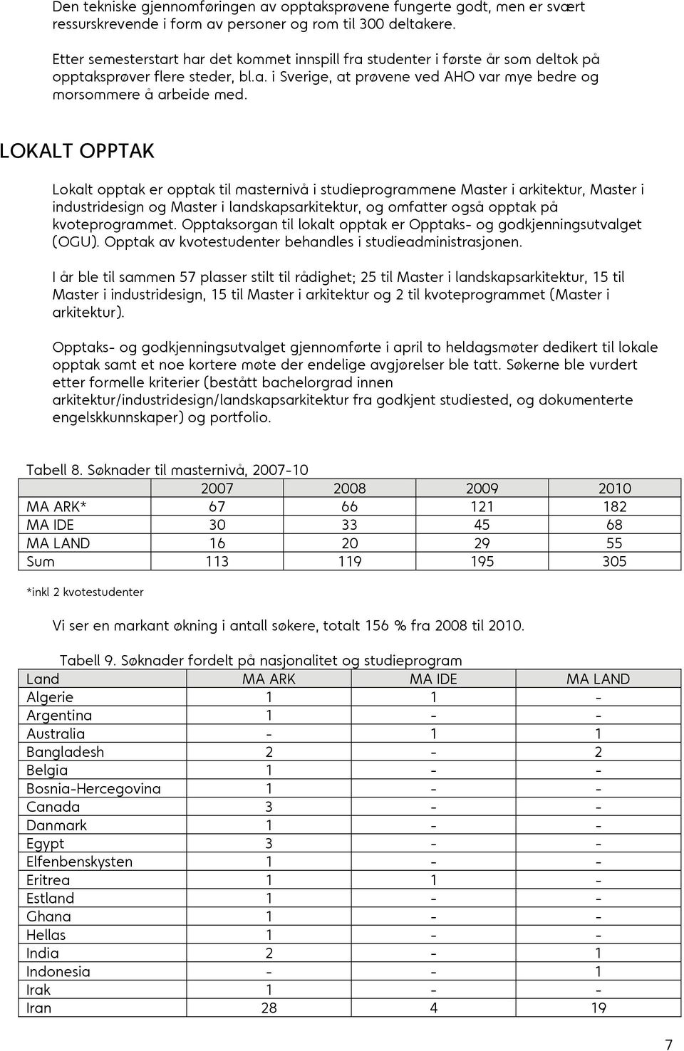 LOKALT OPPTAK Lokalt opptak er opptak til masternivå i studieprogrammene Master i arkitektur, Master i industridesign og Master i landskapsarkitektur, og omfatter også opptak på kvoteprogrammet.