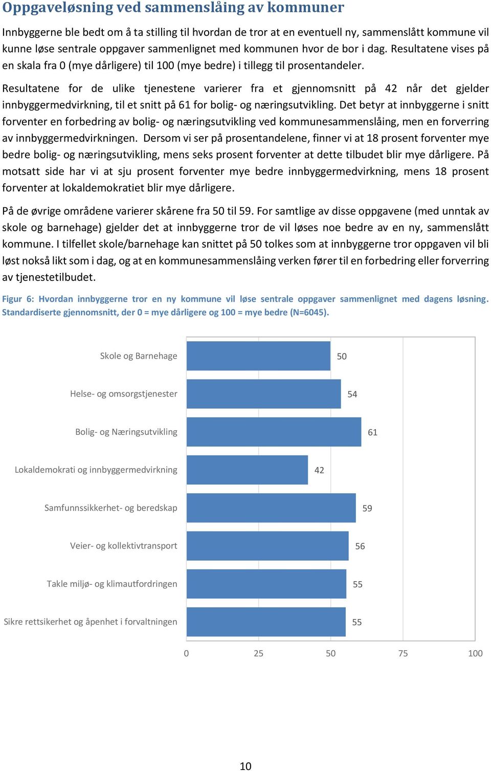 Resultatene for de ulike tjenestene varierer fra et gjennomsnitt på 42 når det gjelder innbyggermedvirkning, til et snitt på 61 for bolig- og næringsutvikling.