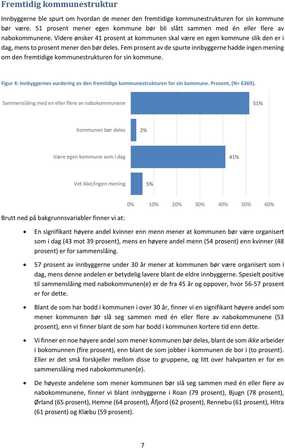 Videre ønsker 41 prosent at kommunen skal være en egen kommune slik den er i dag, mens to prosent mener den bør deles.