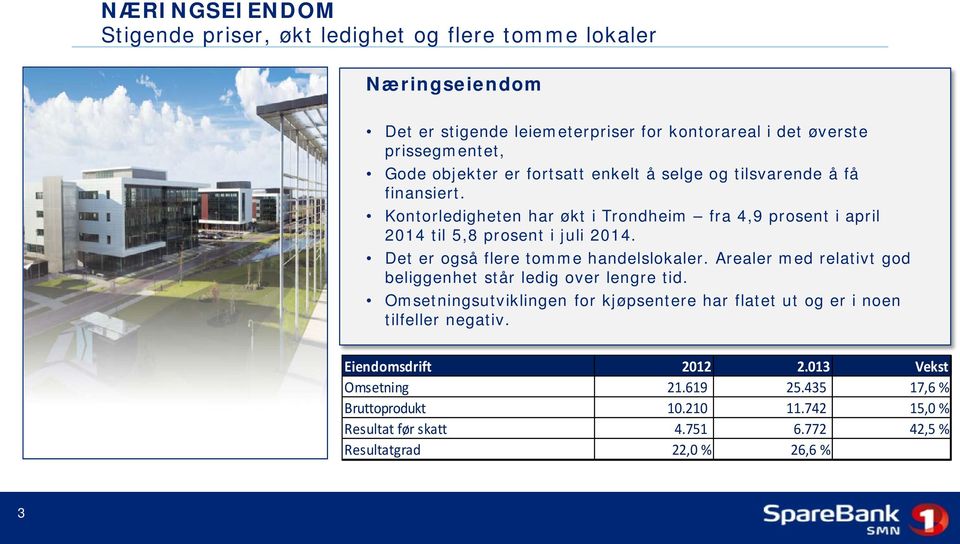 Det er også flere tomme handelslokaler. Arealer med relativt god beliggenhet står ledig over lengre tid.