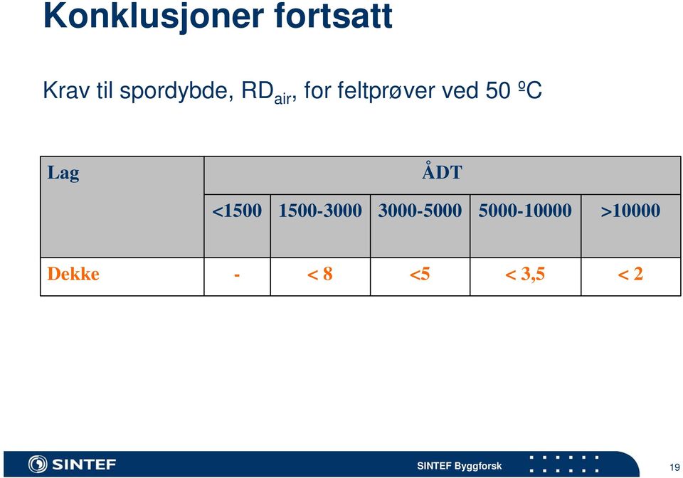 50 ºC Lag ÅDT <1500 1500-3000