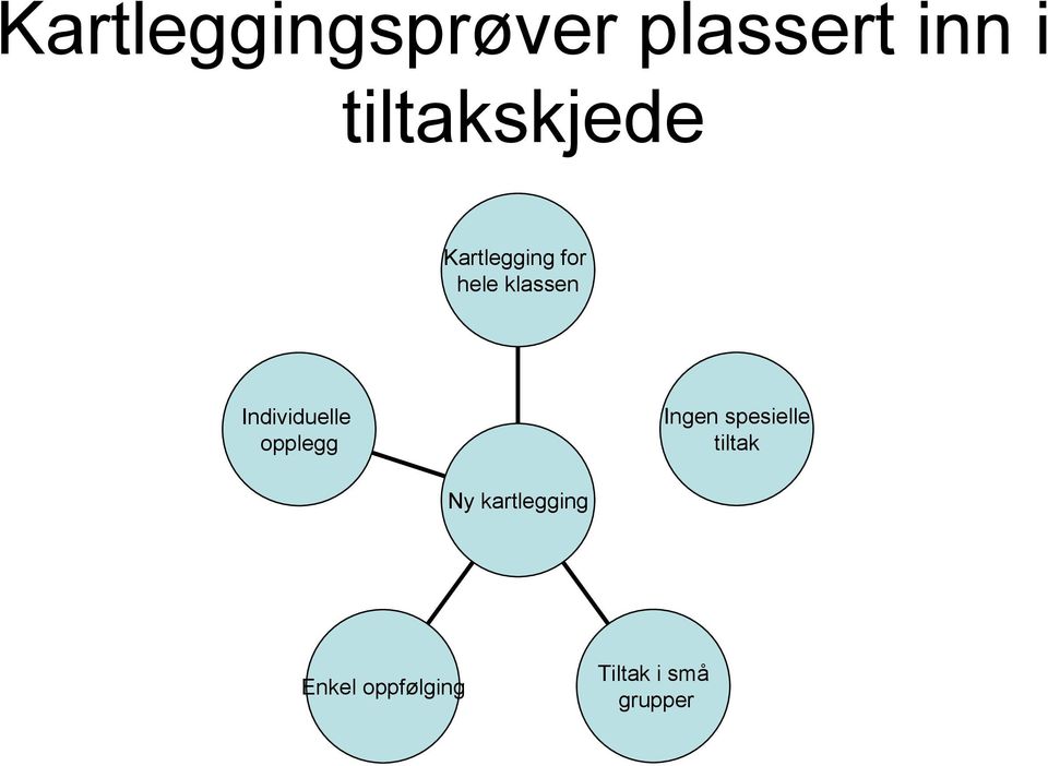 Individuelle opplegg Ingen spesielle