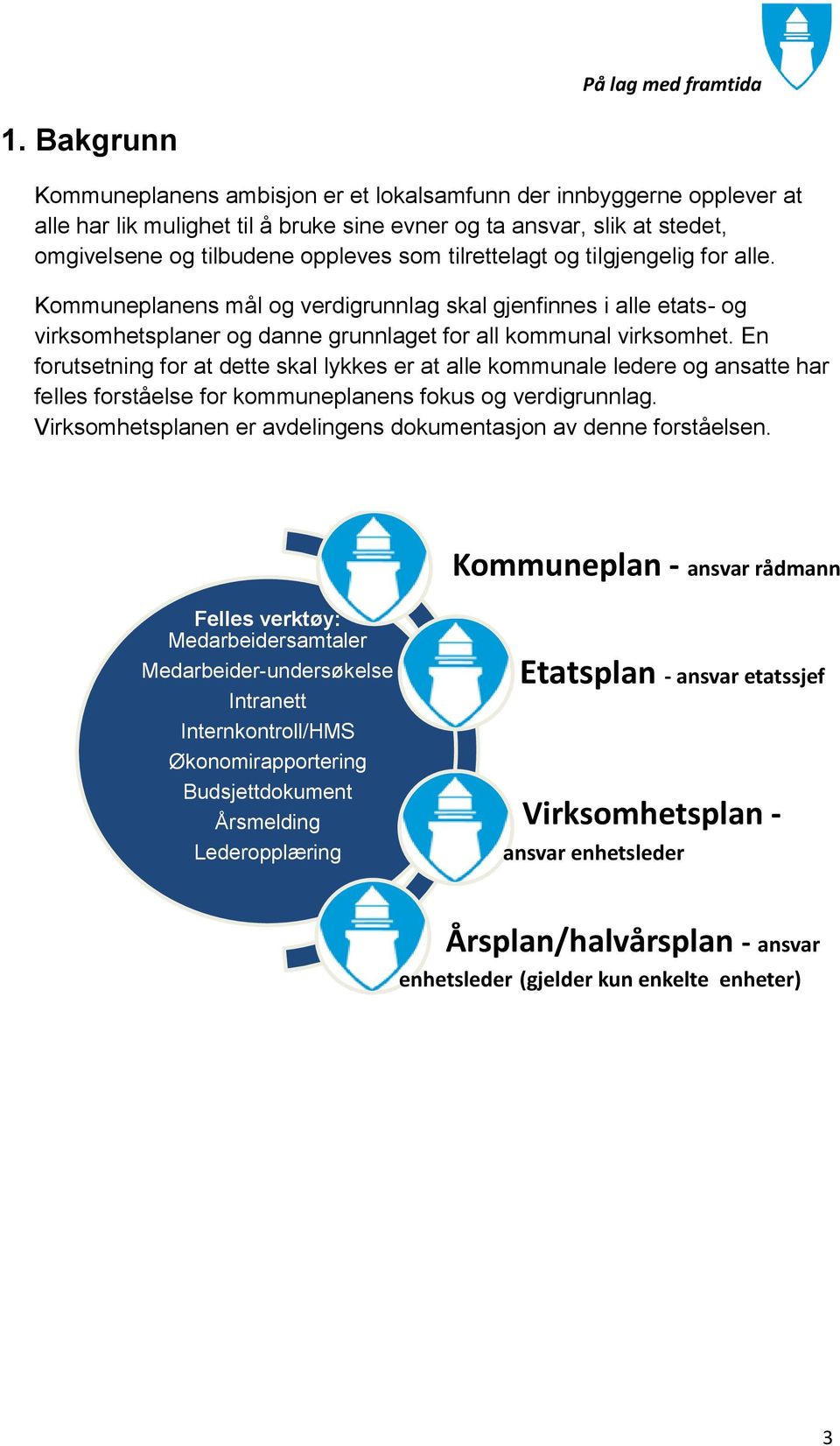 En forutsetning for at dette skal lykkes er at alle kommunale ledere og ansatte har felles forståelse for kommuneplanens fokus og verdigrunnlag.