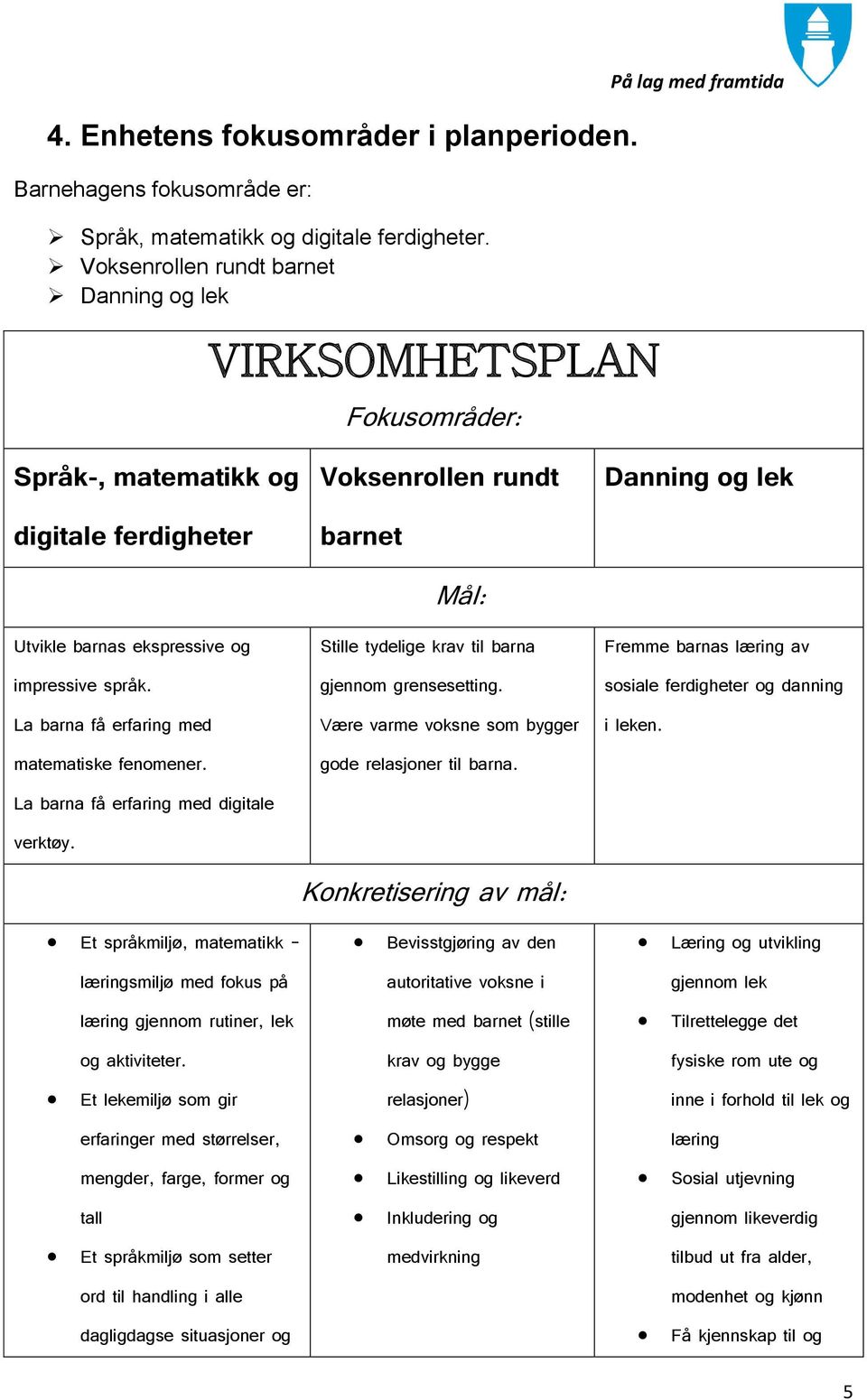 ekspressive og impressive språk. La barna få erfaring med matematiske fenomener. La barna få erfaring med digitale verktøy. Stille tydelige krav til barna gjennom grensesetting.