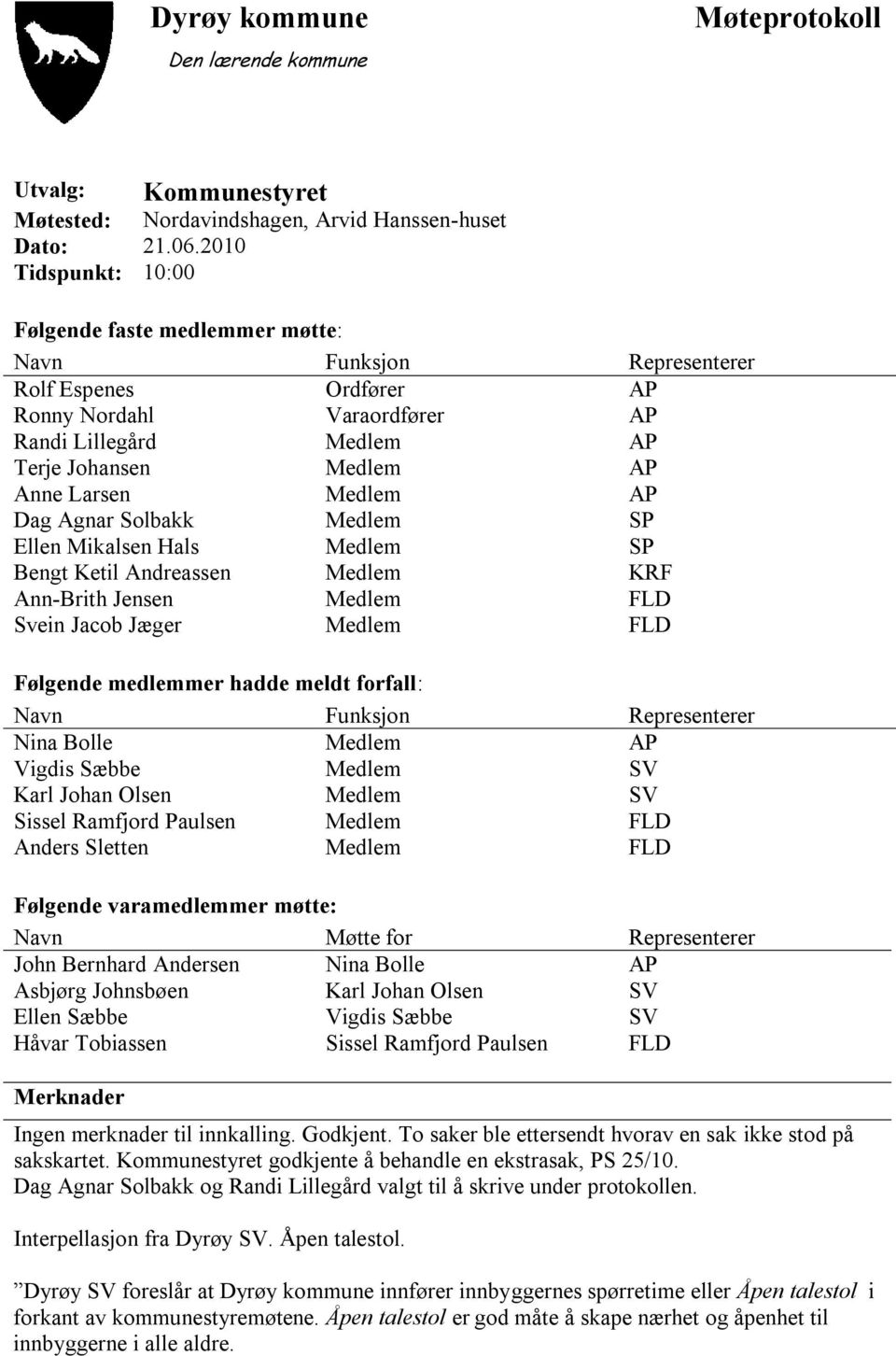 Medlem AP Dag Agnar Solbakk Medlem SP Ellen Mikalsen Hals Medlem SP Bengt Ketil Andreassen Medlem KRF Ann-Brith Jensen Medlem FLD Svein Jacob Jæger Medlem FLD Følgende medlemmer hadde meldt forfall: