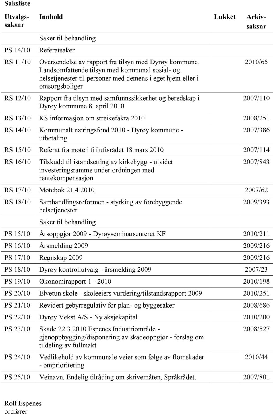 april 2010 2010/65 2007/110 RS 13/10 KS informasjon om streikefakta 2010 2008/251 RS 14/10 Kommunalt næringsfond 2010 - Dyrøy kommune - utbetaling 2007/386 RS 15/10 Referat fra møte i friluftsrådet