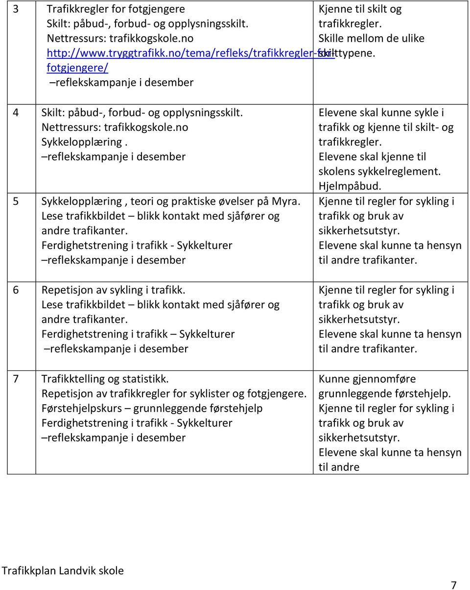 no Sykkelopplæring. 5 Sykkelopplæring, teori og praktiske øvelser på Myra. Lese trafikkbildet blikk kontakt med sjåfører og andre trafikanter.