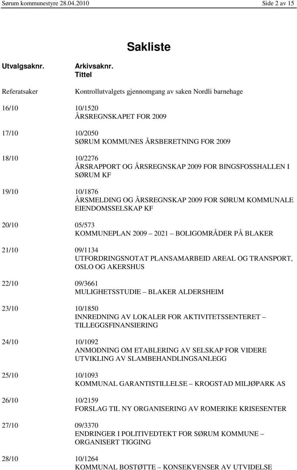 BINGSFOSSHALLEN I SØRUM KF 19/10 10/1876 ÅRSMELDING OG ÅRSREGNSKAP 2009 FOR SØRUM KOMMUNALE EIENDOMSSELSKAP KF 20/10 05/573 KOMMUNEPLAN 2009 2021 BOLIGOMRÅDER PÅ BLAKER 21/10 09/1134 UTFORDRINGSNOTAT