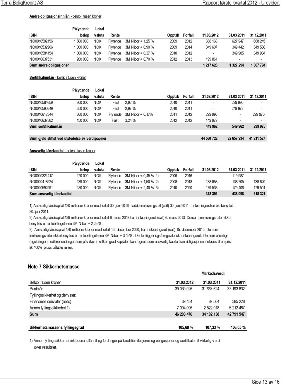 37 % 2010 2012-349 905 349 984 NO0010637531 200 000 NOK Flytende 3M Nibor + 0.