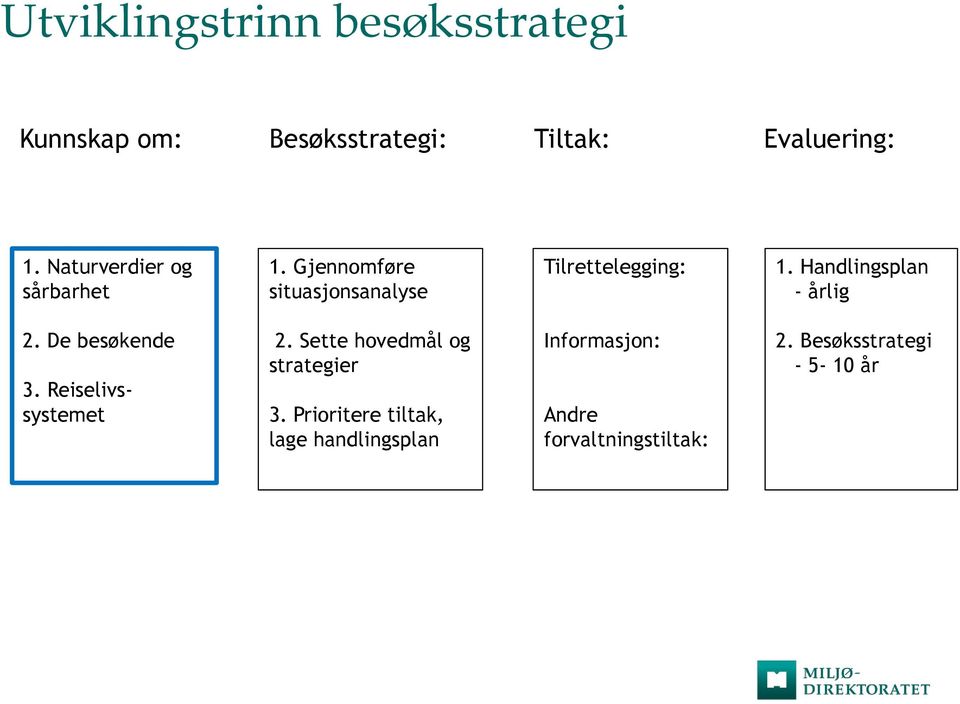 Handlingsplan - årlig 2. De besøkende 3. Reiselivssystemet 2.