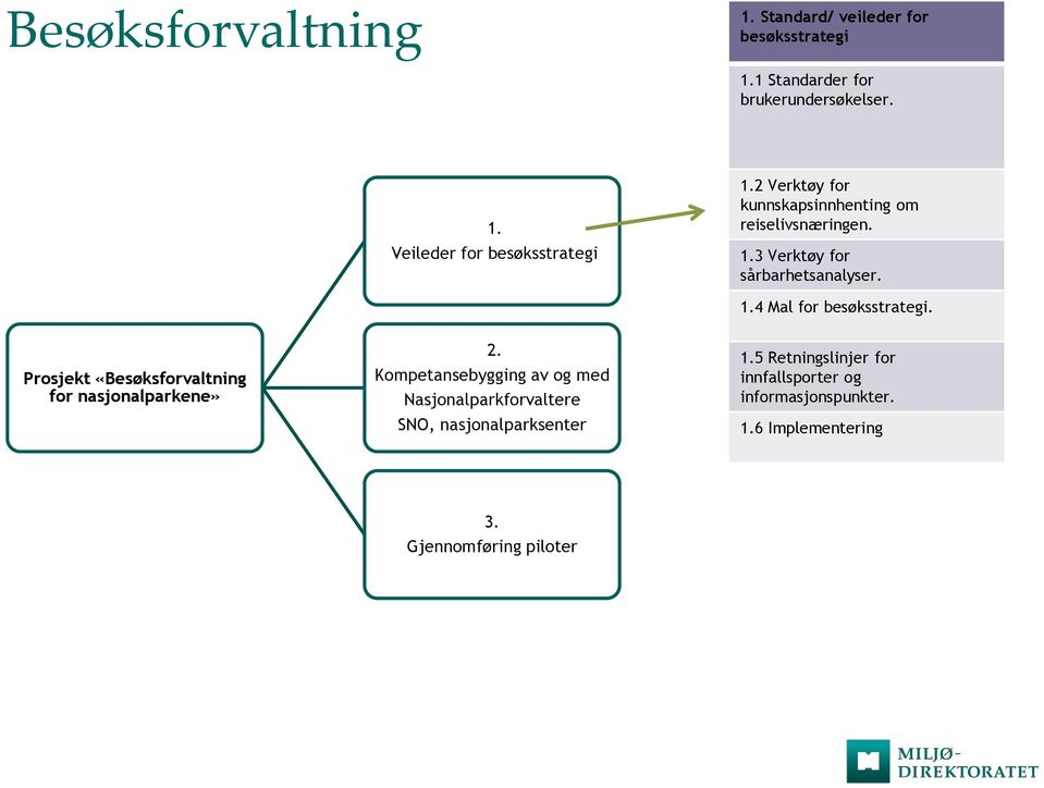 Prosjekt «Besøksforvaltning for nasjonalparkene» 2.