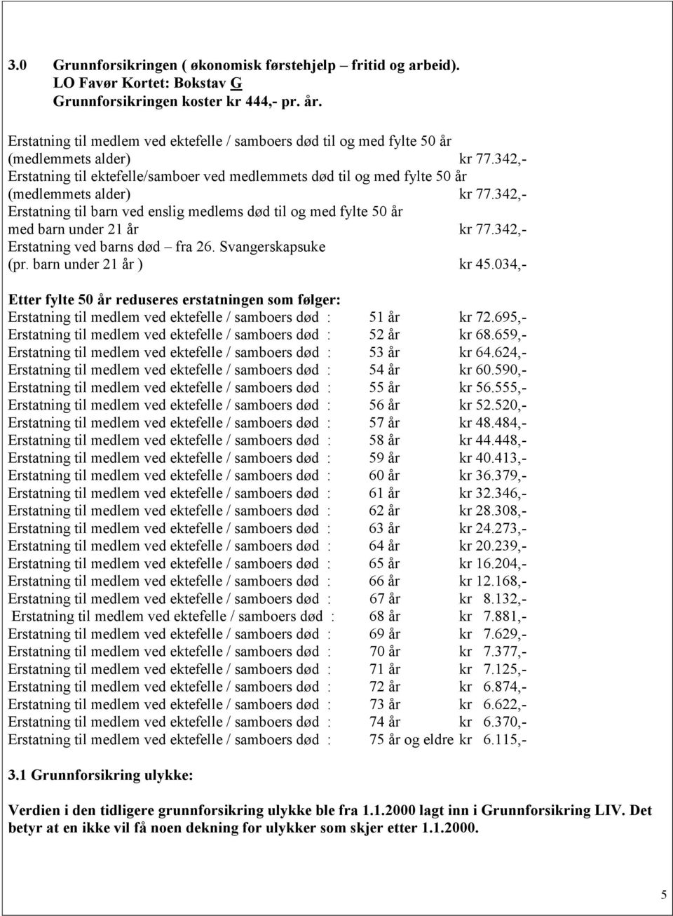 342,- Erstatning til ektefelle/samboer ved medlemmets død til og med fylte 50 år (medlemmets alder) kr 77.