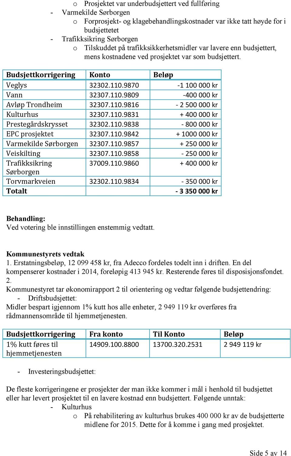 110.9816-2 500 000 kr Kulturhus 32307.110.9831 + 400 000 kr Prestegårdskrysset 32302.110.9838-800 000 kr EPC prosjektet 32307.110.9842 + 1000 000 kr Varmekilde Sørborgen 32307.110.9857 + 250 000 kr Veiskilting 32307.