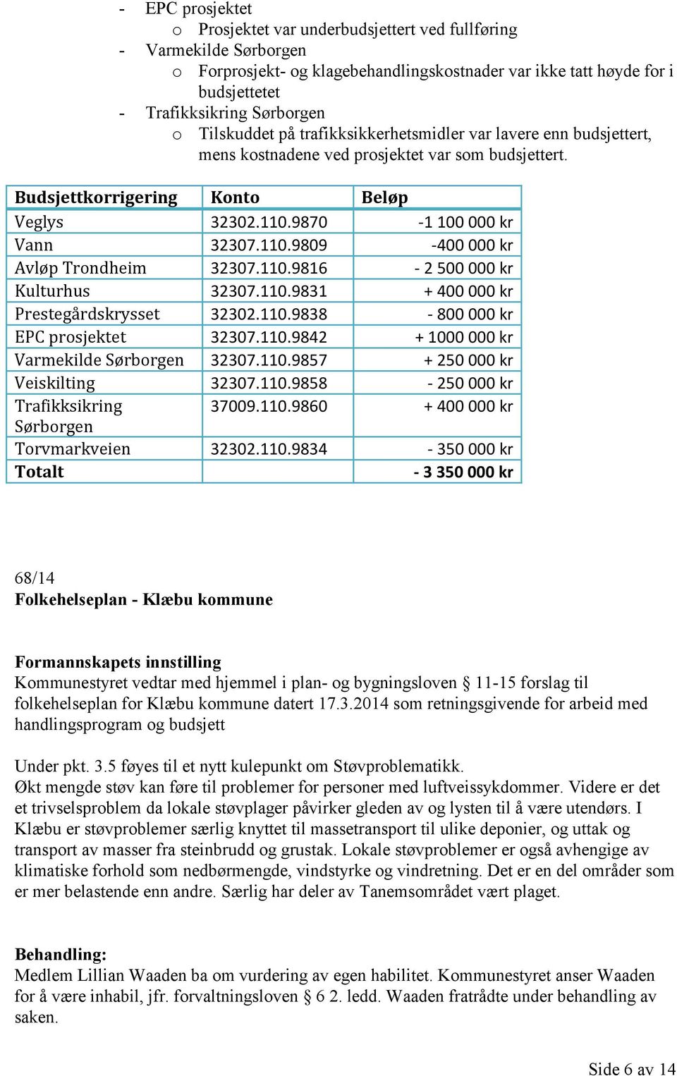 110.9809-400 000 kr Avløp Trondheim 32307.110.9816-2 500 000 kr Kulturhus 32307.110.9831 + 400 000 kr Prestegårdskrysset 32302.110.9838-800 000 kr EPC prosjektet 32307.110.9842 + 1000 000 kr Varmekilde Sørborgen 32307.