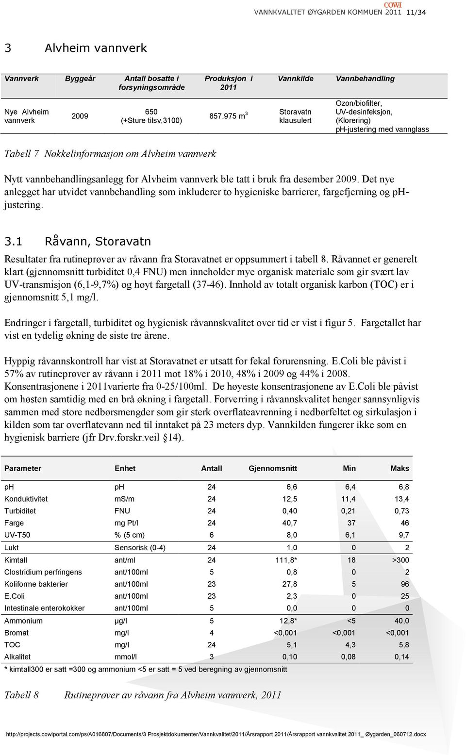 975 m 3 Storavatn klausulert Ozon/biofilter, UV2desinfeksjon, (Klorering) ph2justering med vannglass Tabell 7 Nøkkelinformasjon om Alvheim vannverk Nytt vannbehandlingsanlegg for Alvheim vannverk ble