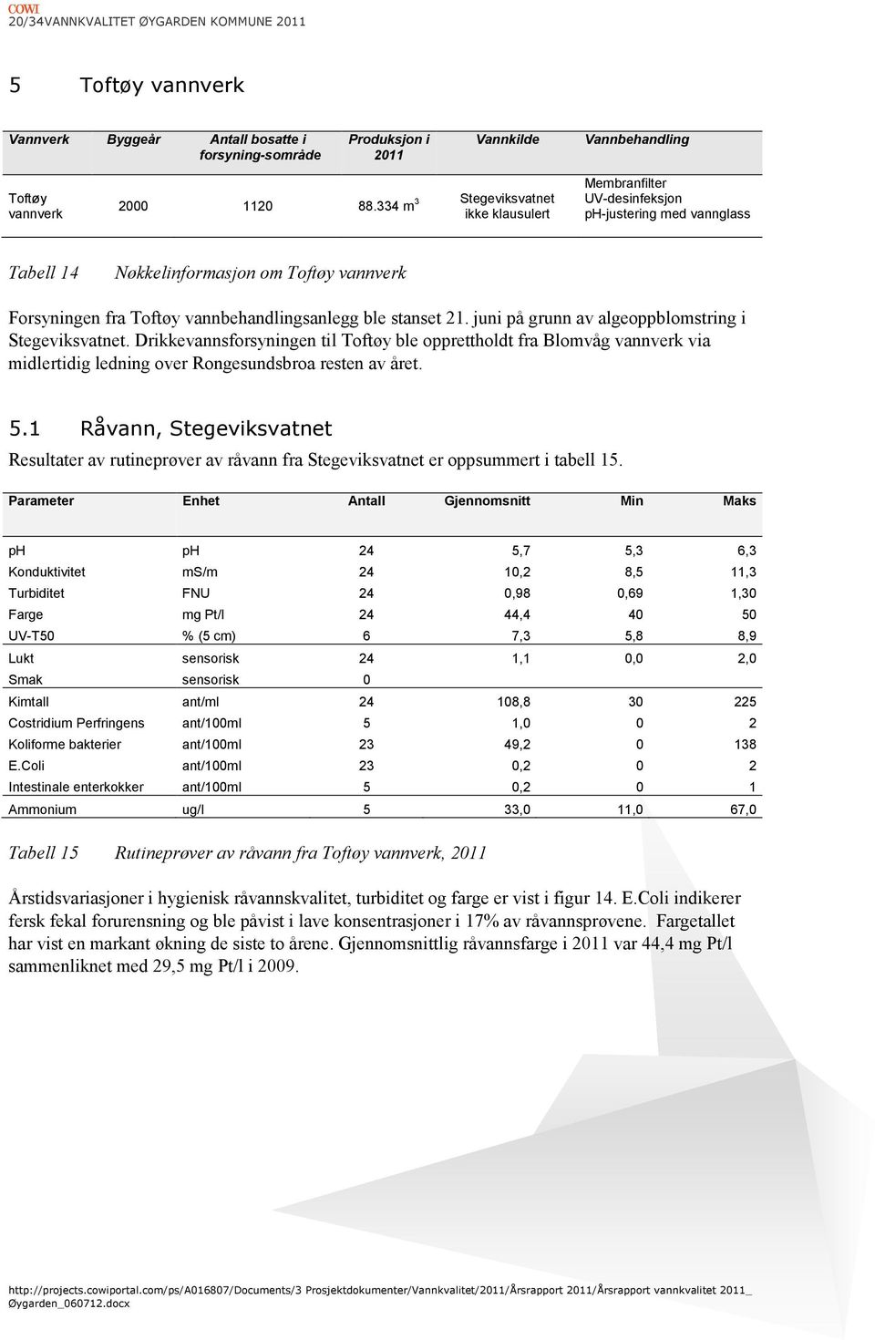 stanset 21. juni på grunn av algeoppblomstring i Stegeviksvatnet. Drikkevannsforsyningen til Toftøy ble opprettholdt fra Blomvåg vannverk via midlertidig ledning over Rongesundsbroa resten av året. 5.